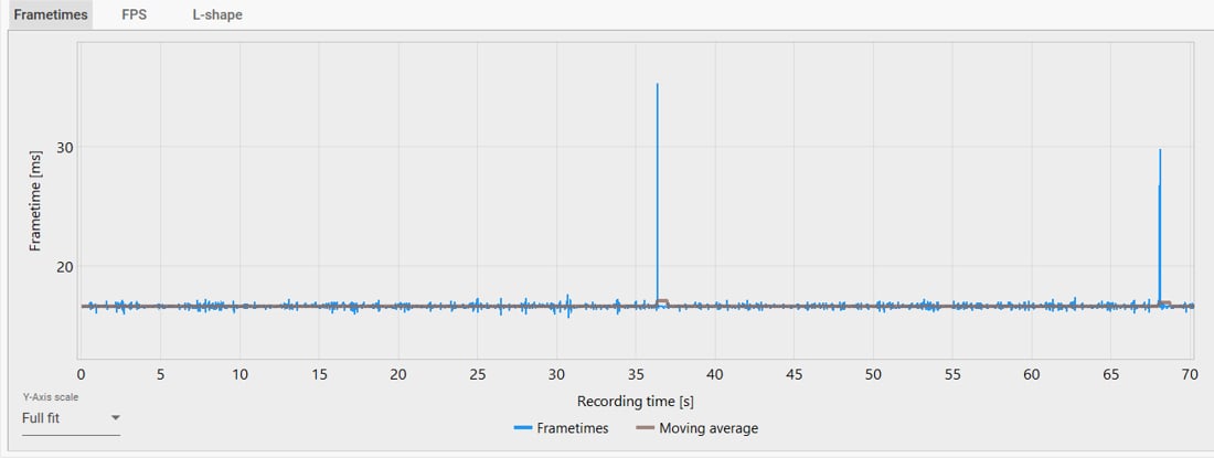 Stabilize Frametime in Windows for the Best Gaming Experience - Make ...