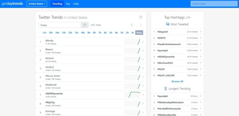 Using GetDayTrends to view trends on X.