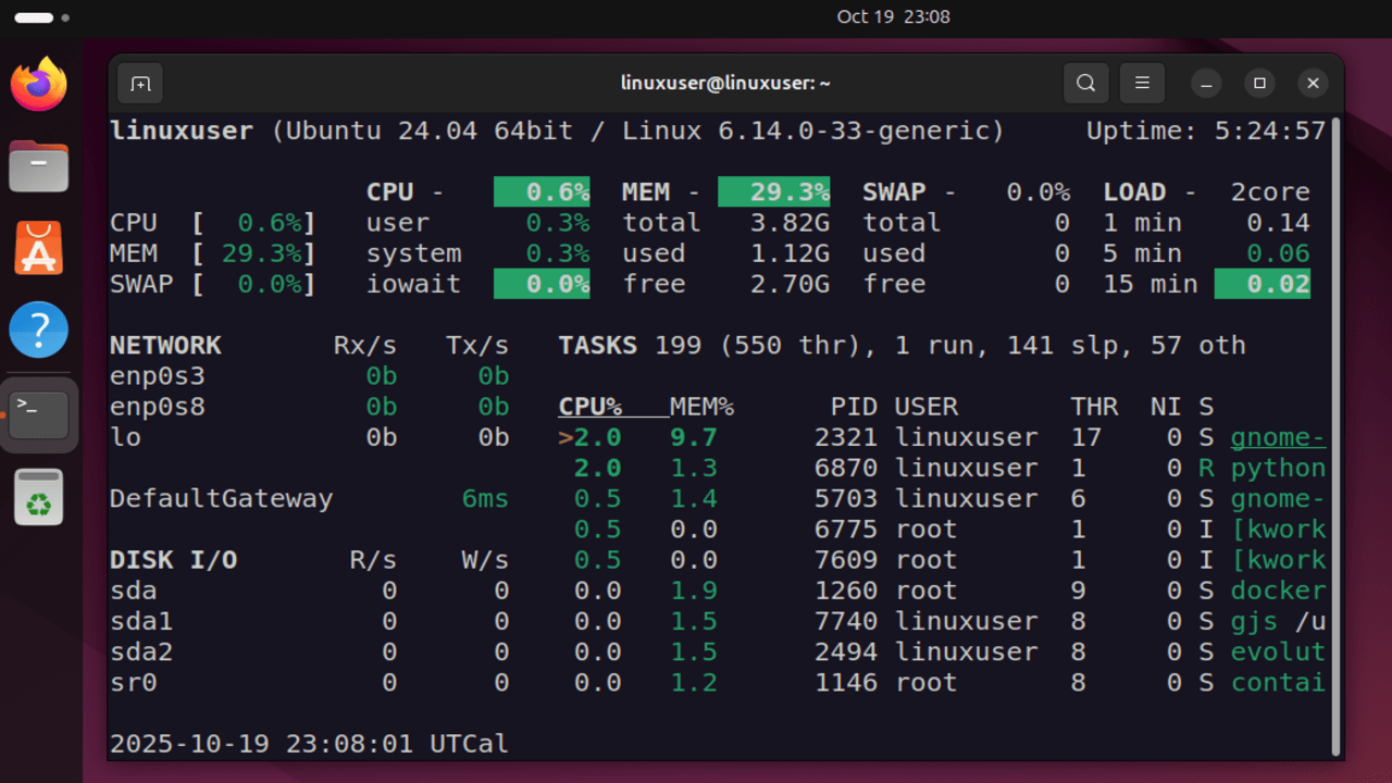 Linux Load Average Explained: What It Means and How to Utilize It