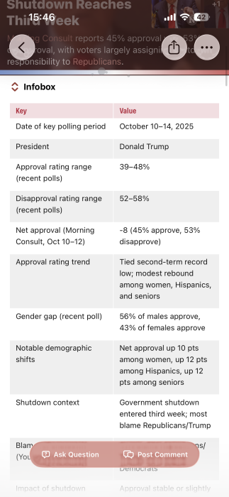 "Infobox" mode activated in Particle app. 