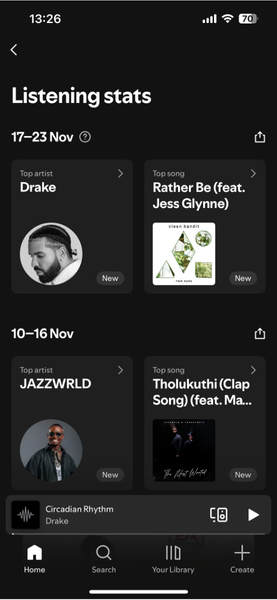 Iphone Spotify Listening Stats Page