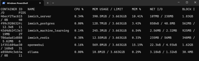 Monitor Resource Usage