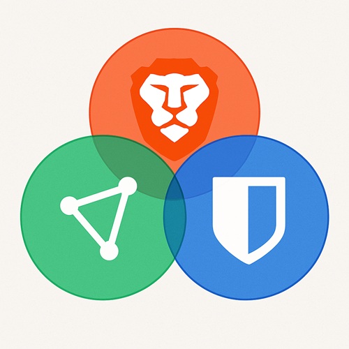 The holy trifecta of Brave browser + ProtonVPN + BitWarden.