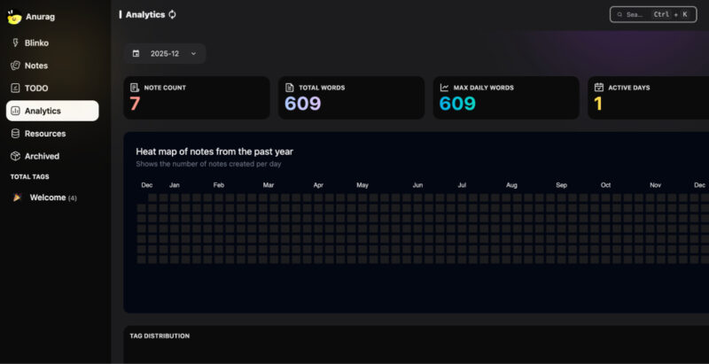 Screenshot showing Blinko Analytics dashboard