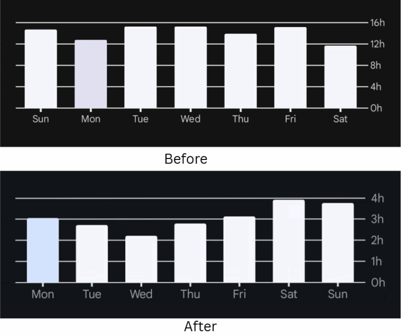 Change In Screen Time