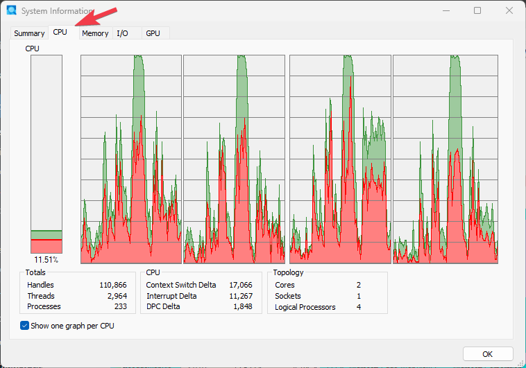 Process Explorer Detailed Cpu Breakdown