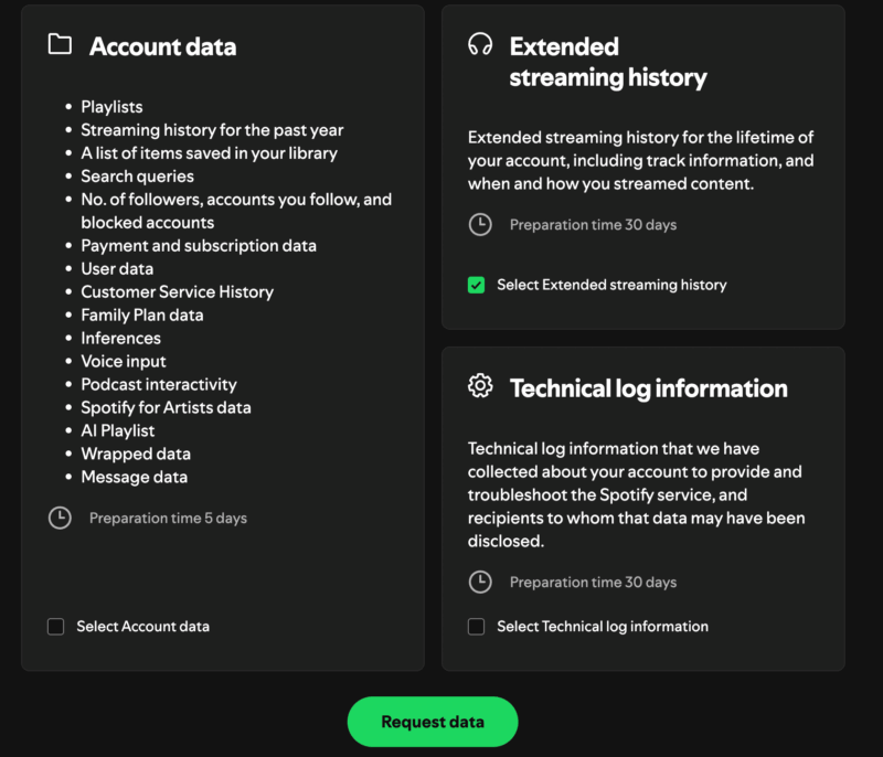 Spotify Account Data