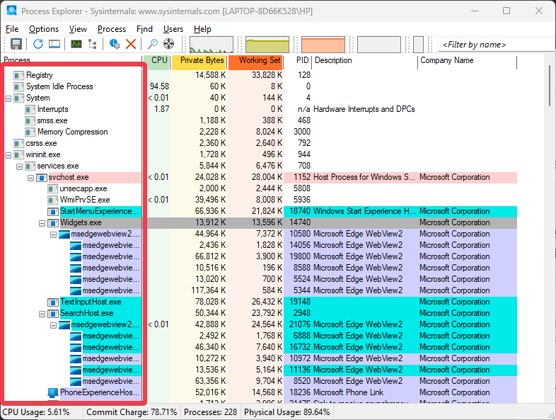 Tree Style Relationship Process Explorer