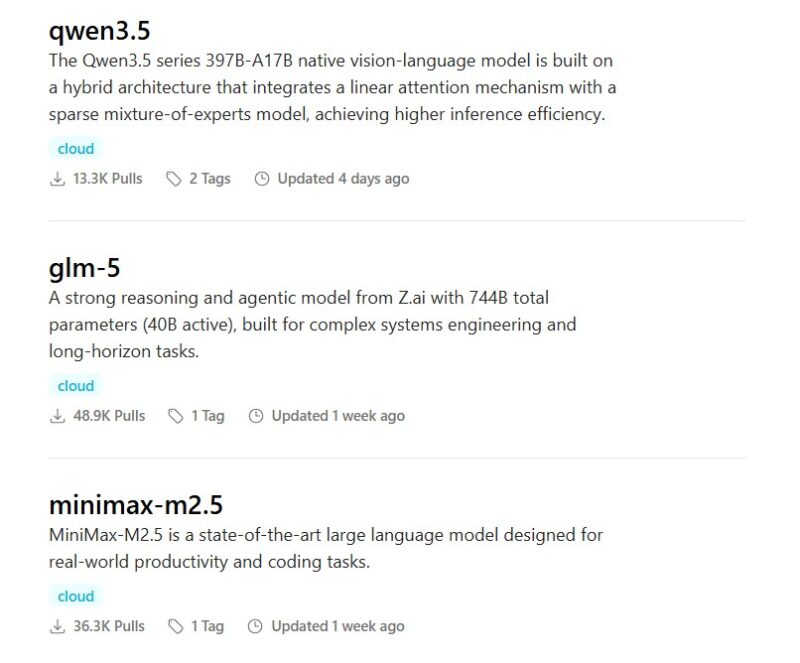 List Of Latest Llms Available On Ollama