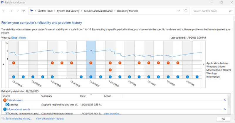 Reliability Monitor visual graph and details