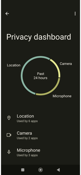 Android Privacy Dashboard