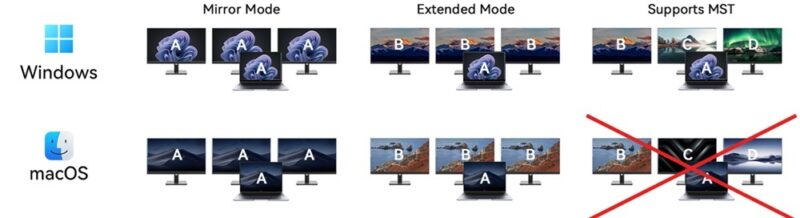 Examples of display modes for Windows and macOS.